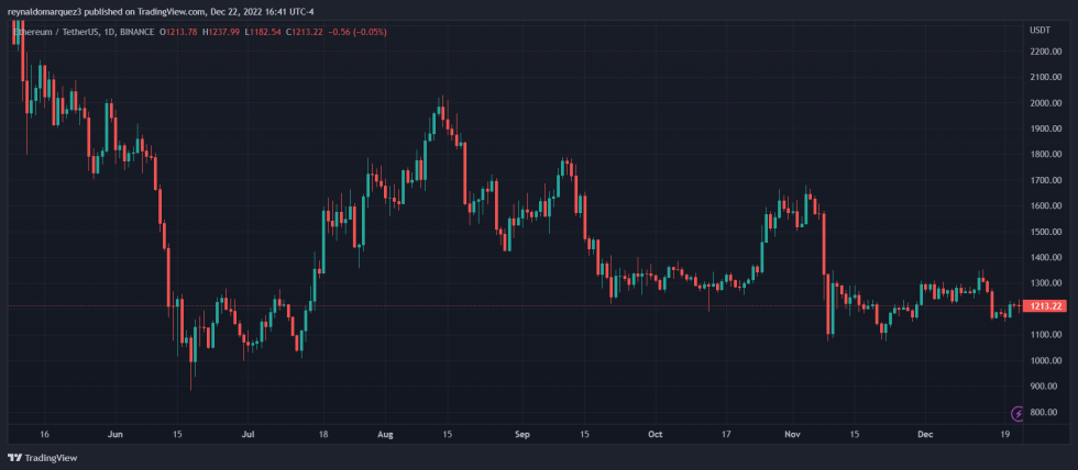 Ethereum ETH ETHUSDT FTX Sam Bankman Fried