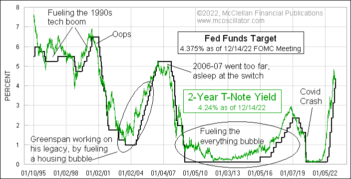 FED Fund Target - dobar za Bitcoin?