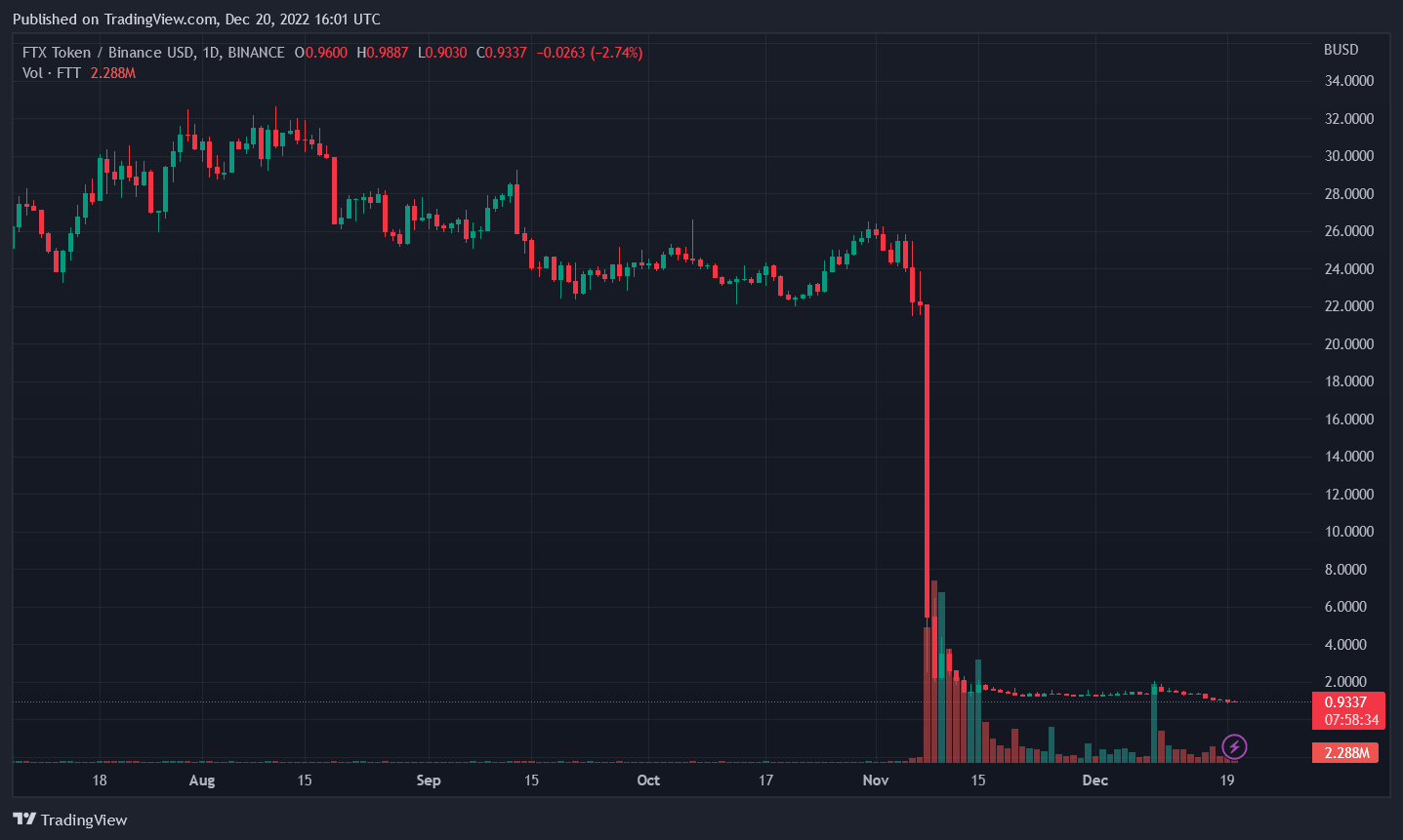 FTX 대표이사