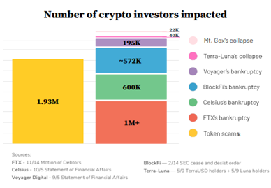 estafa de criptografía