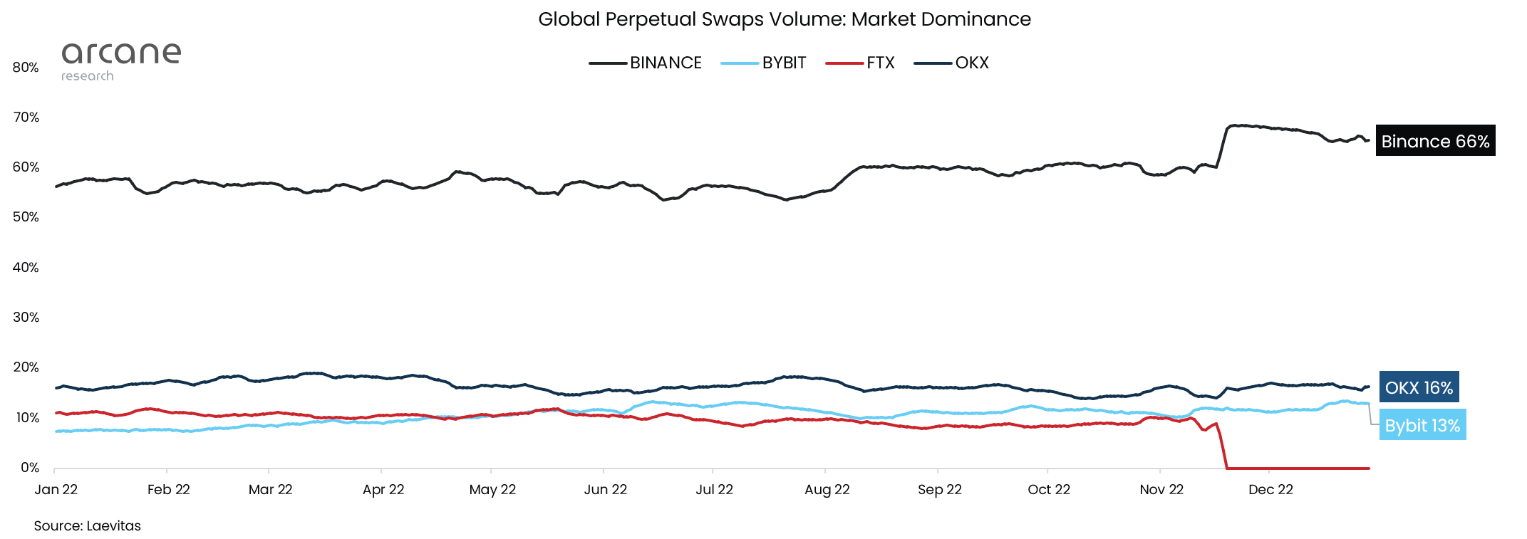 volumen global de swaps perpetuos