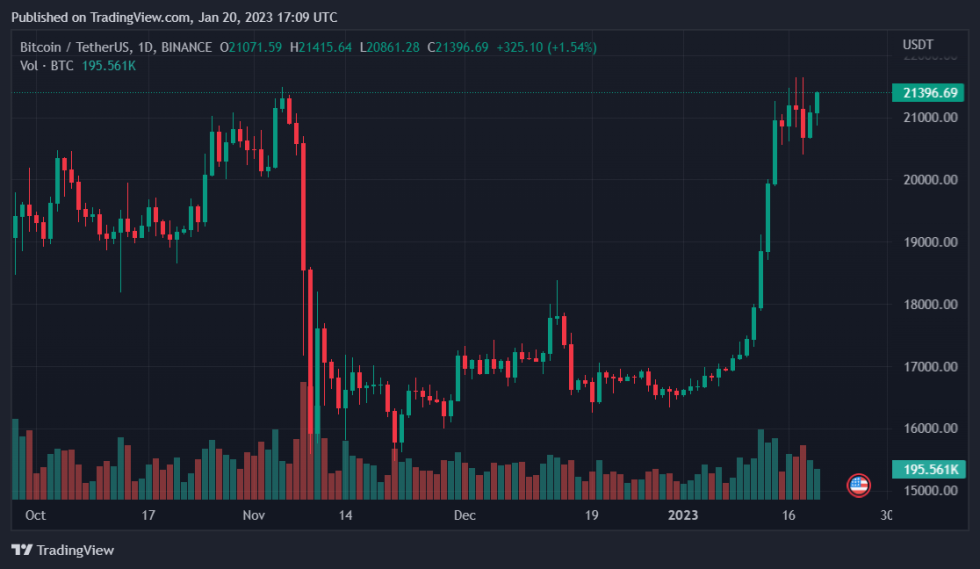 US FinCEN Links Binance To This Distressed Crypto Exchange