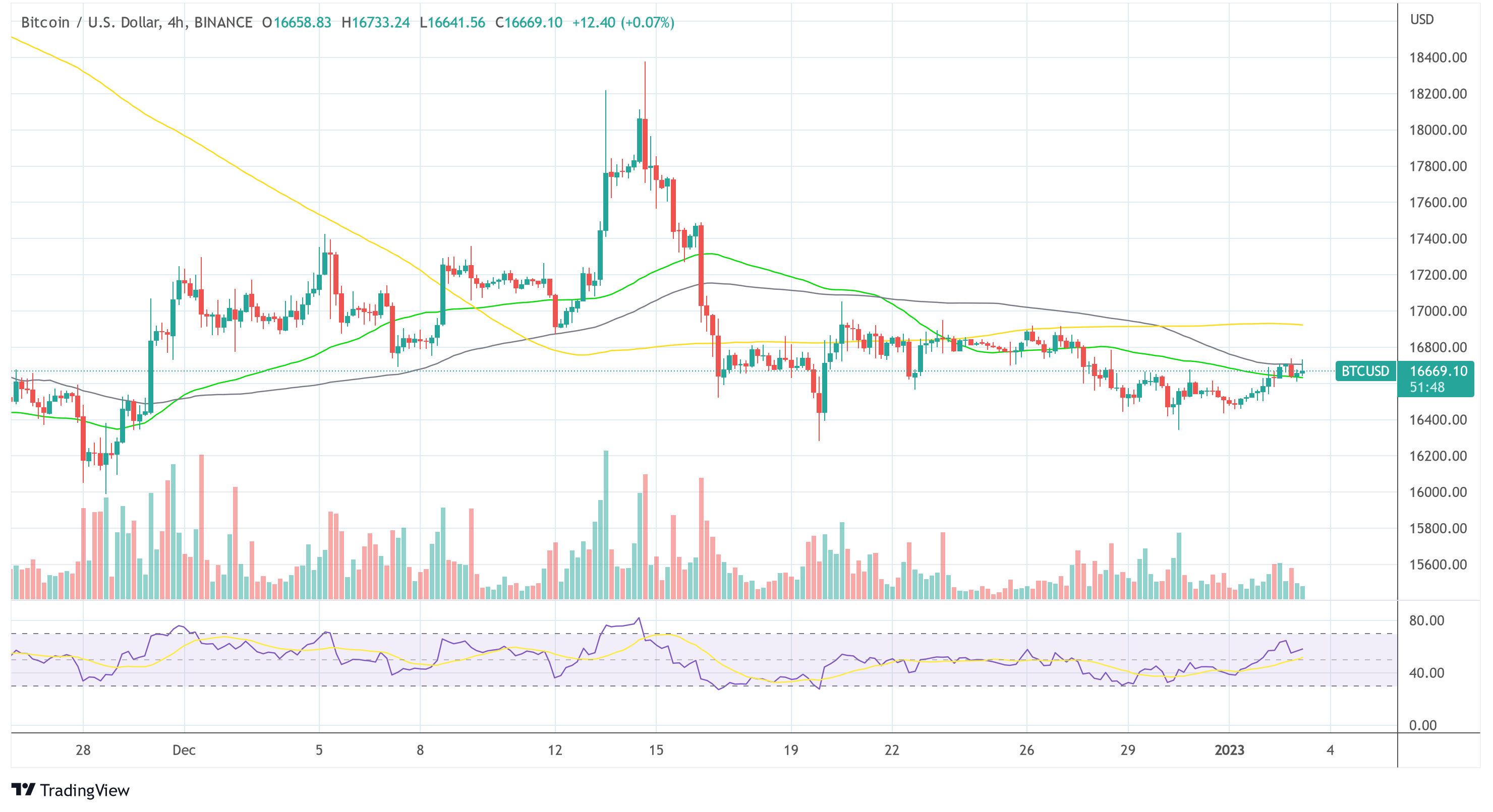 BTC facing another contagion moment by DCG?