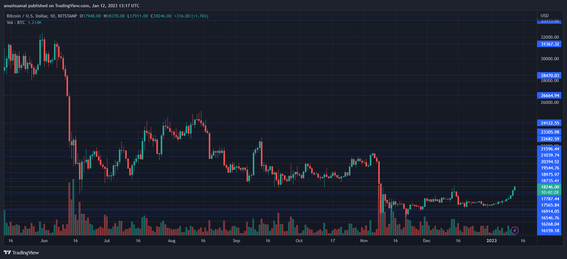 Binance