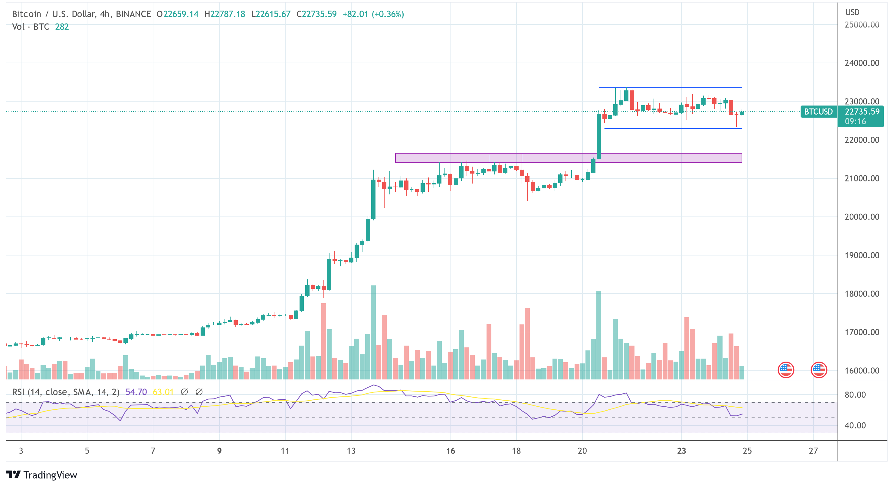 ビットコイン BTC USD 価格