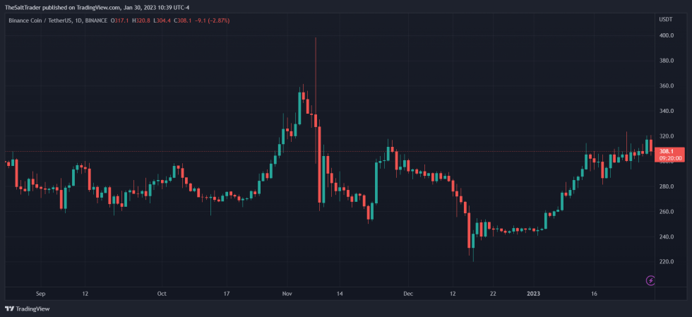 Binance BNB BNBUSDT Chart