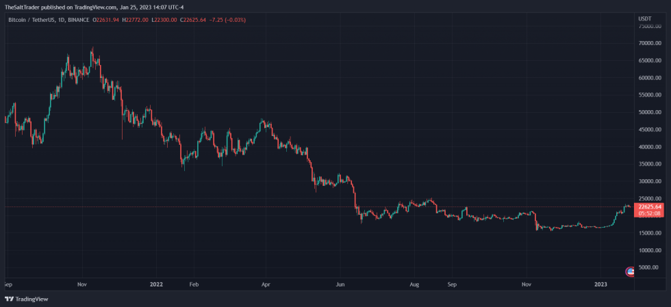 Bitcoin BTC BTCUSDT Chart 1