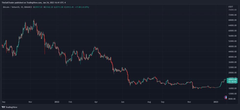 Bitcoin BTC BTCUSDT Chart 1