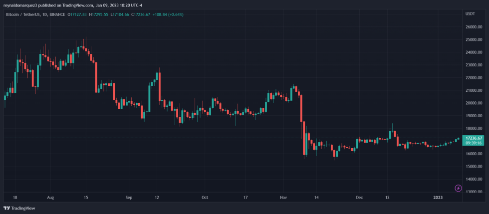 BTC Bitcoin CES 2023