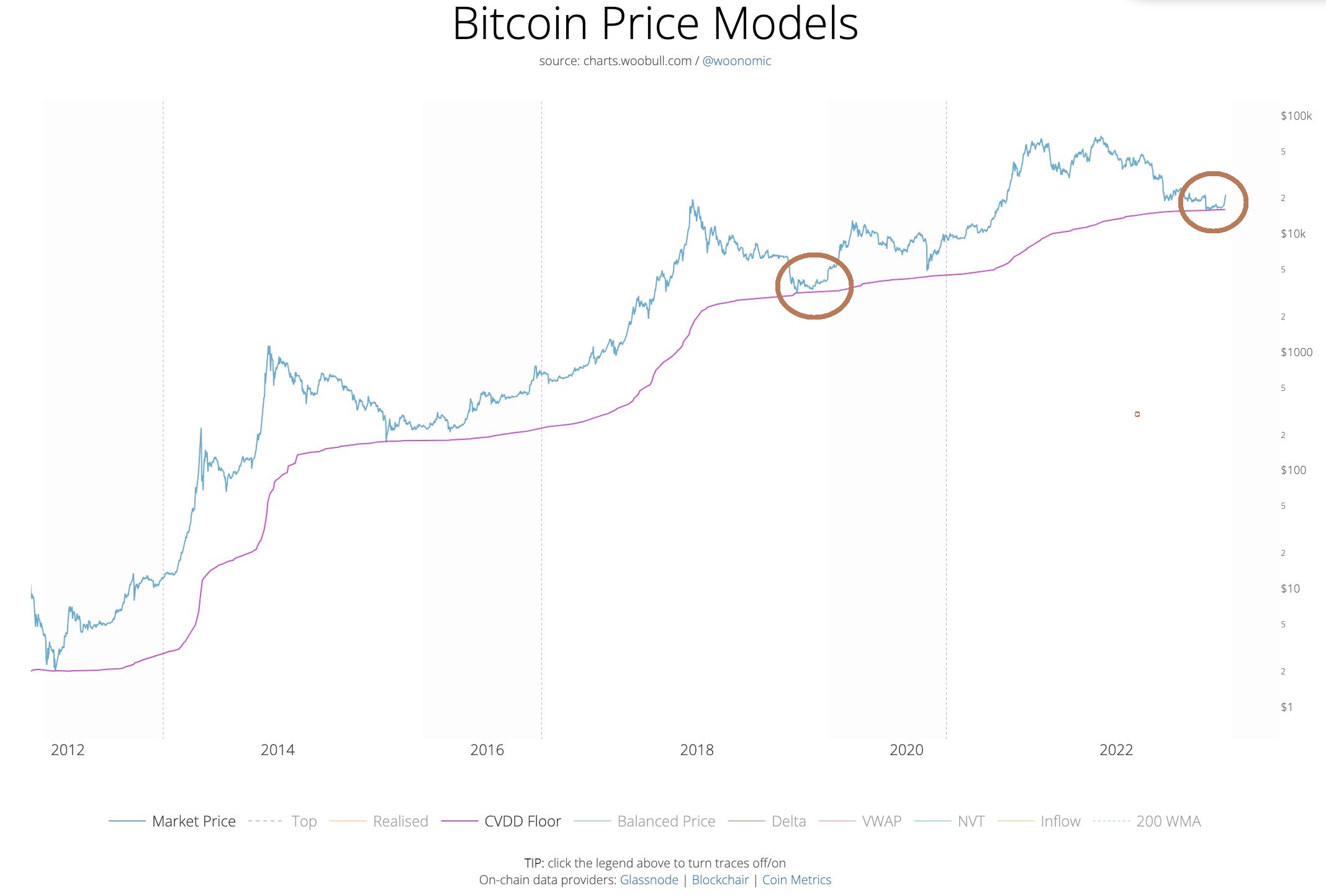 Modelo de preço do bitcoin