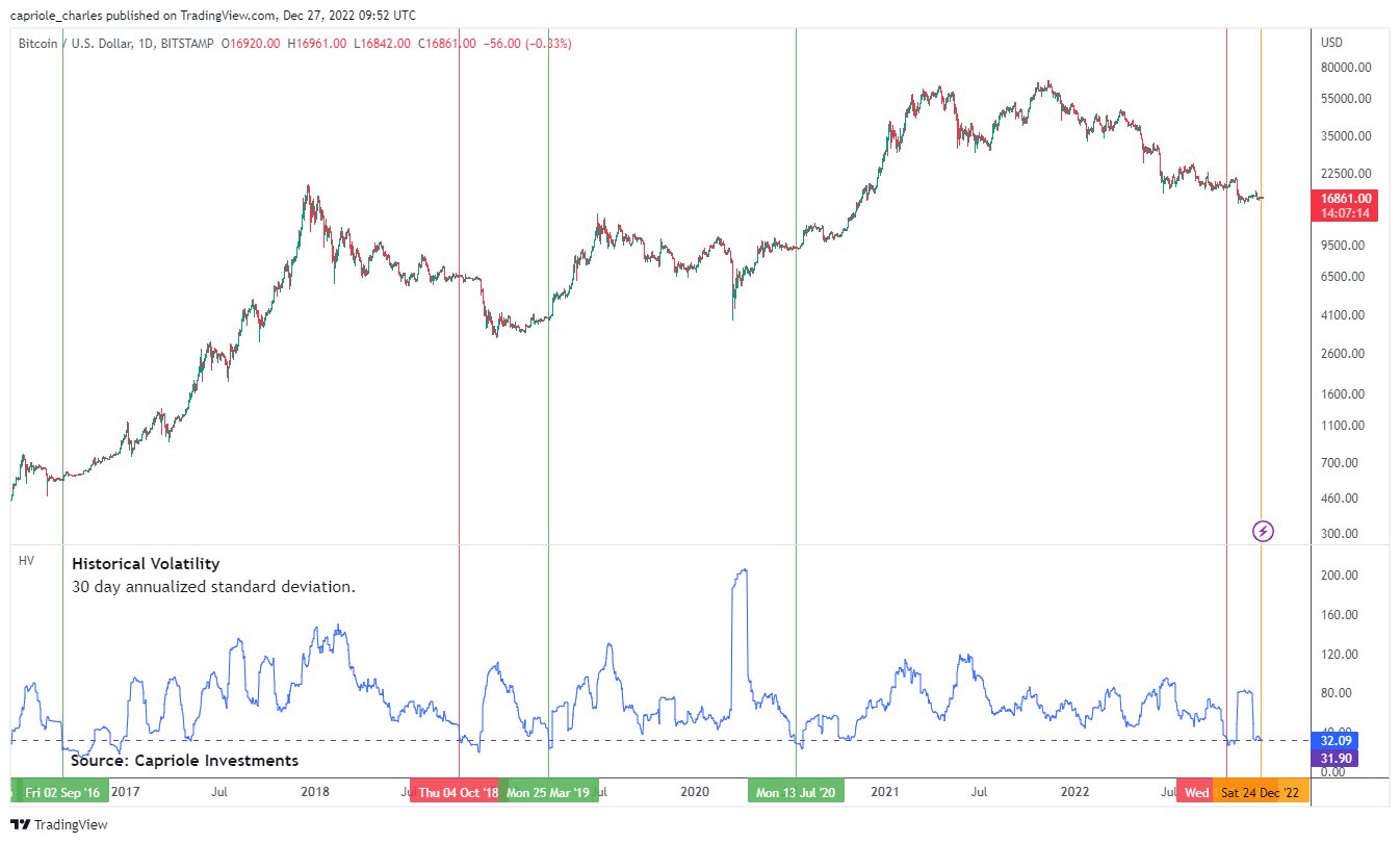 ການເຫນັງຕີງຂອງ Bitcoin