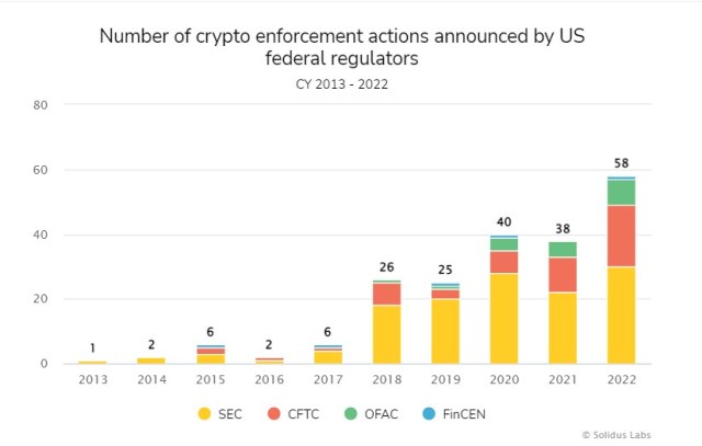 Crypto BTC BTCUSDT Chart 1