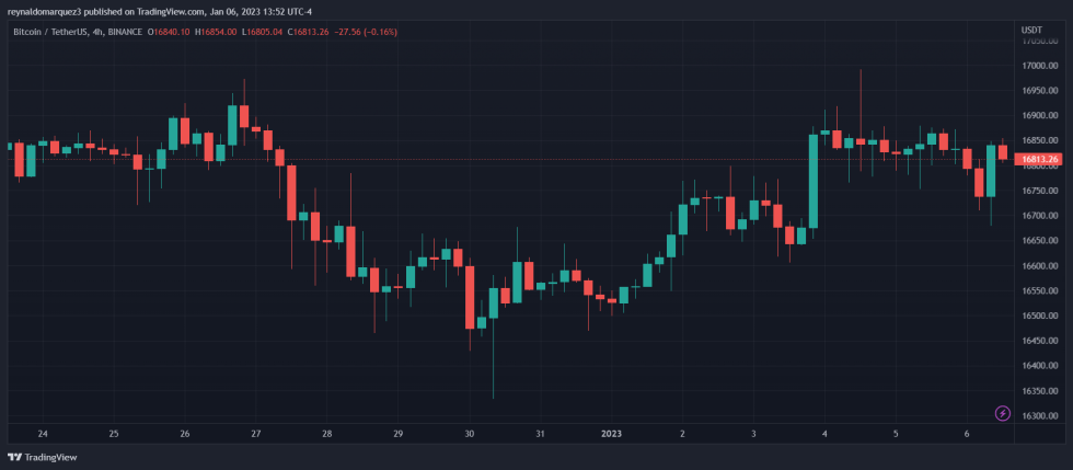 Crypto Bitcoin BTC BTCUSDT