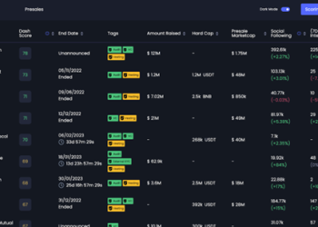 Dash 2 Trade Beta Dashboard Looks Like Every Crypto Trader’s Dream Come True