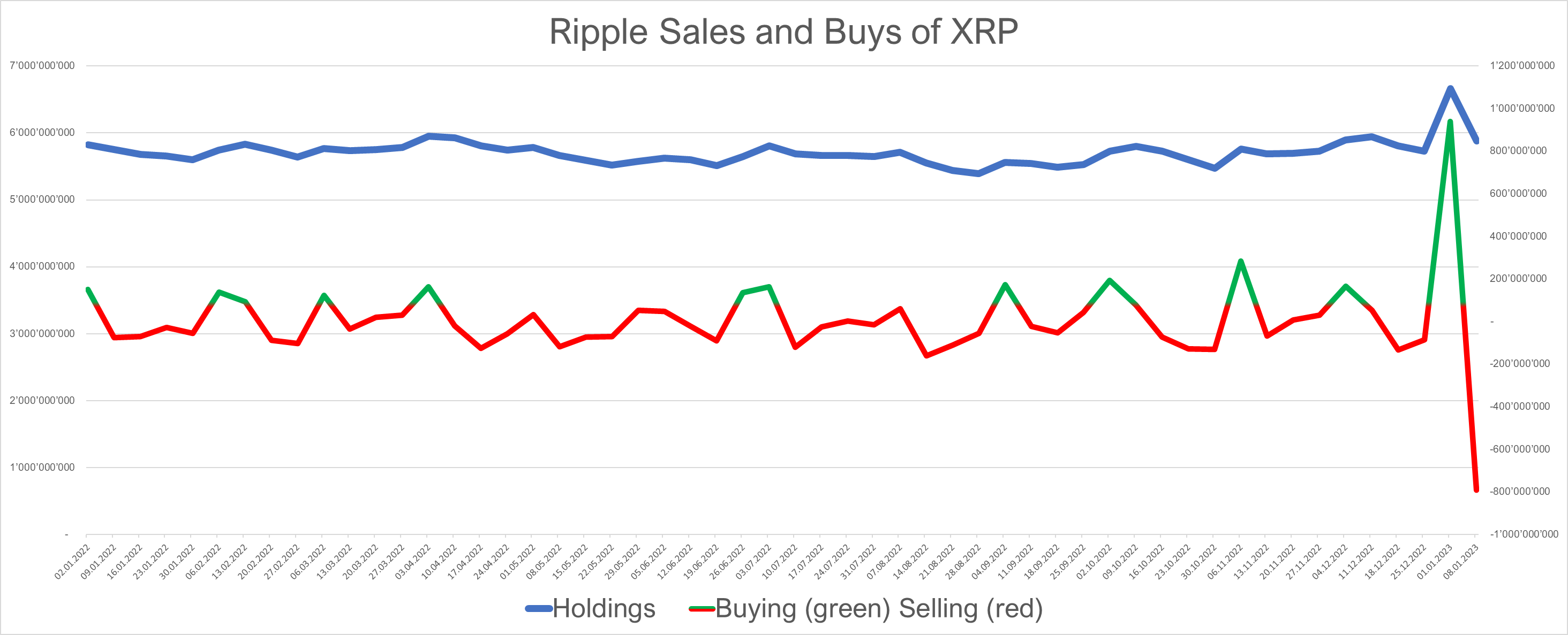 Ripple XRP buys and sales 