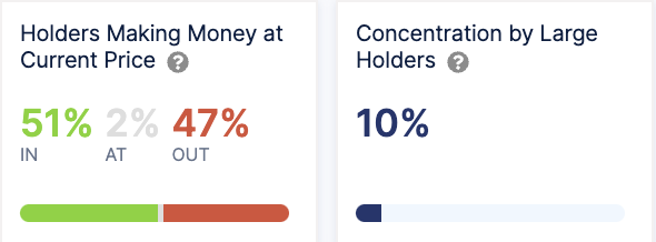 Investitori di Bitcoin in profitto