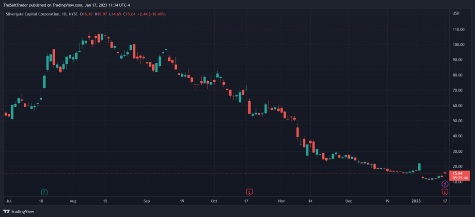 Silvergate SI SIUSD