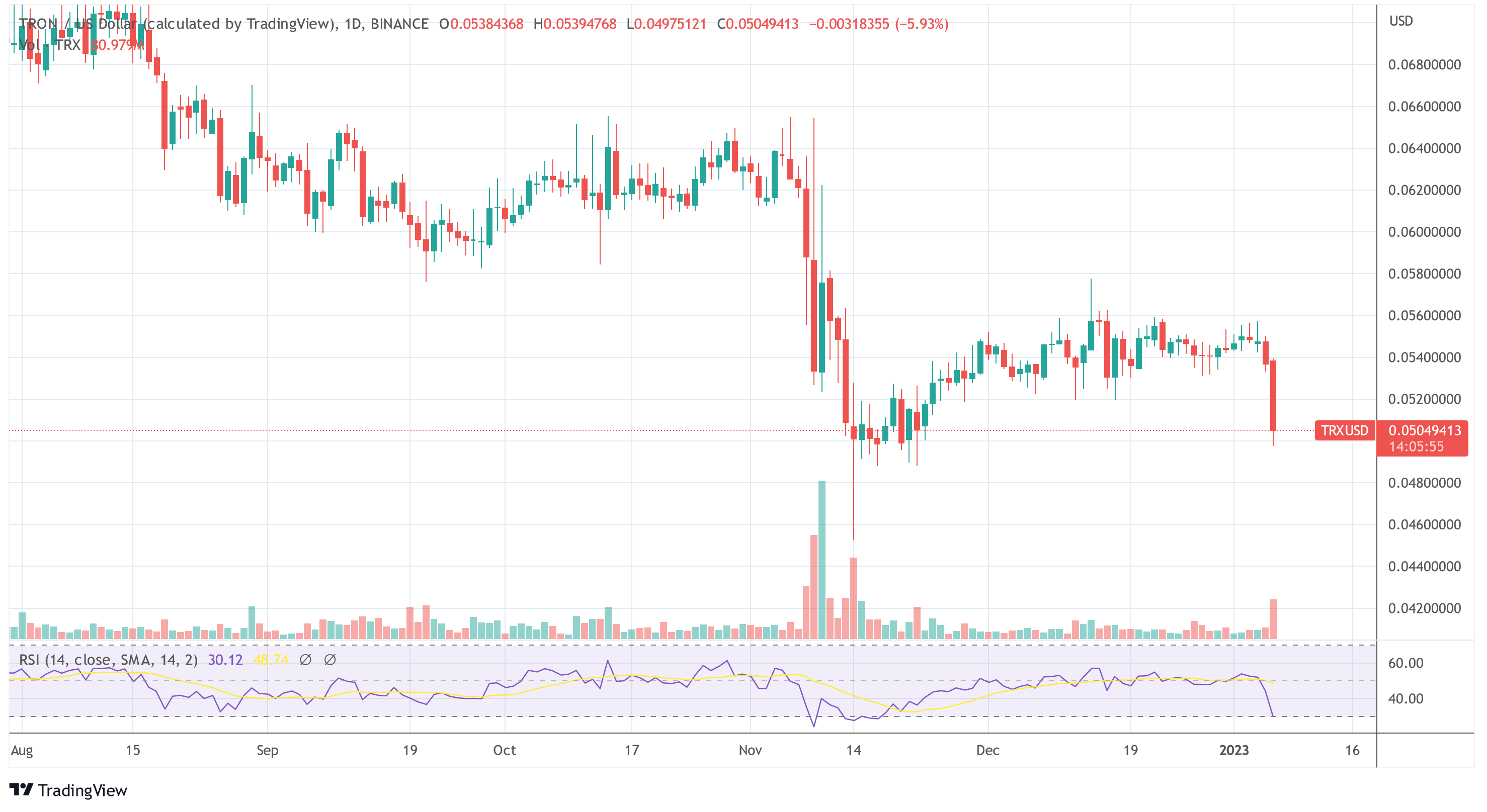 TRX USD 加密货币价格