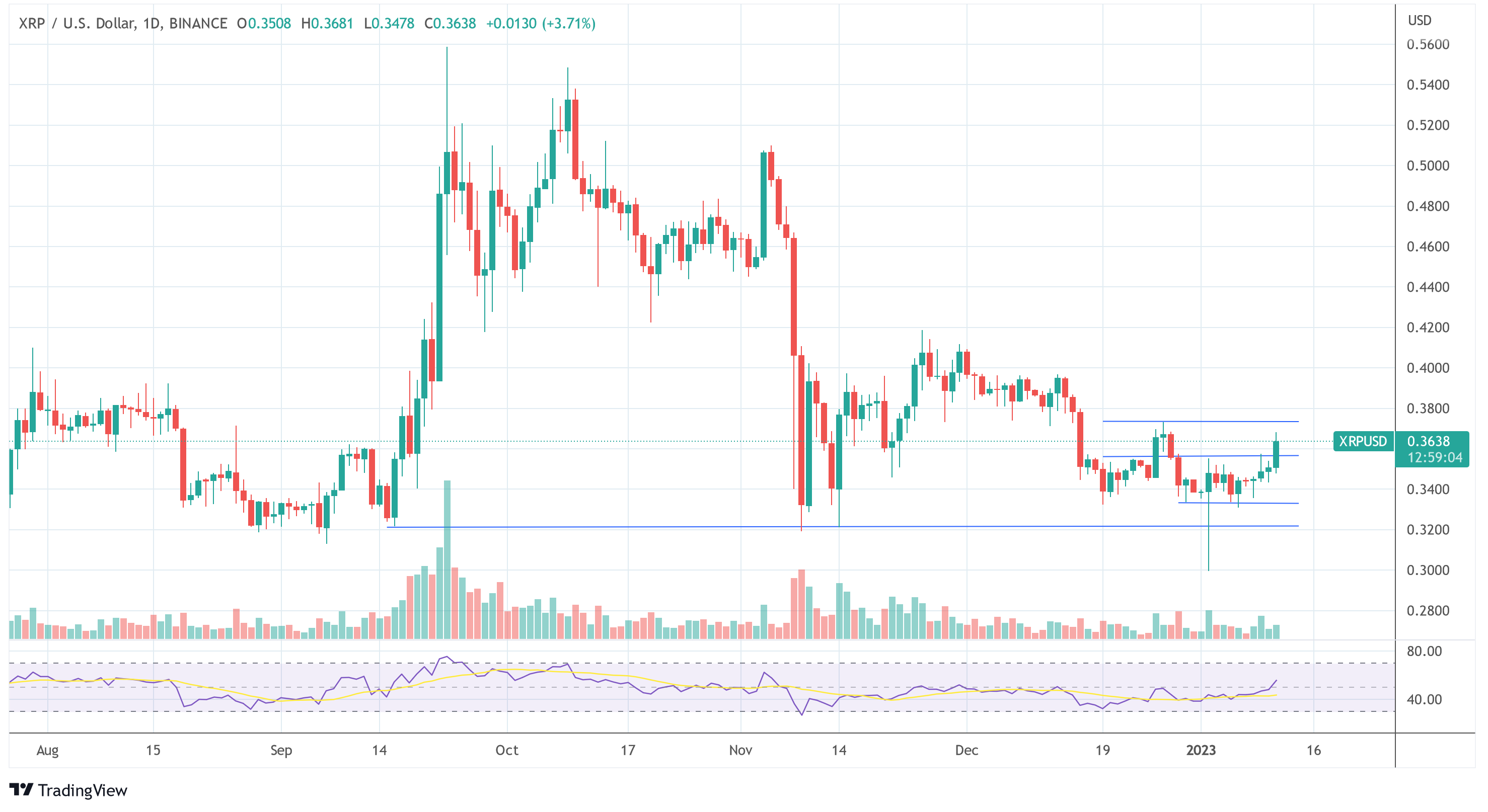 Рипл XRP доллар США