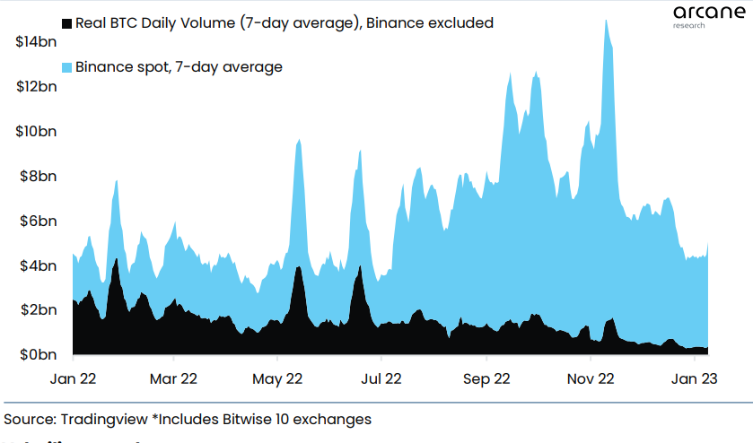 Volume Perdagangan Bitcoin