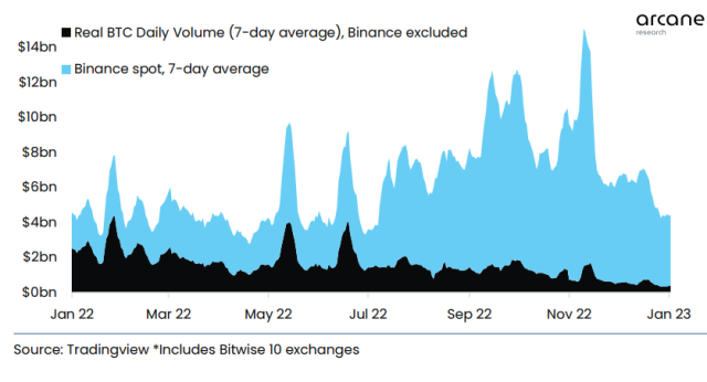 Bitcoin Trading Volume