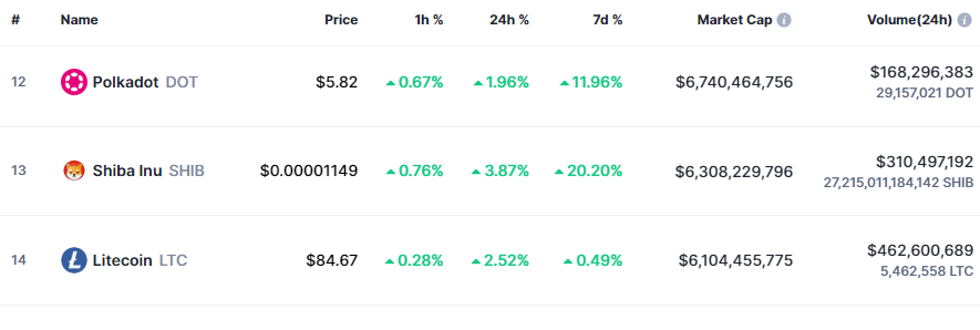 Shiba Inu Market Cap