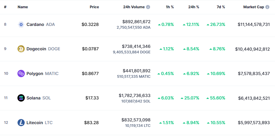 Solana Vs Polygon Market Cap