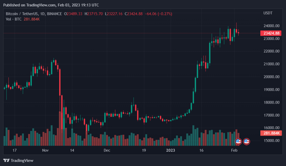 SEC And CFTC Legal Action Against Mango Markets Hacker Will Boost DeFi, Moody