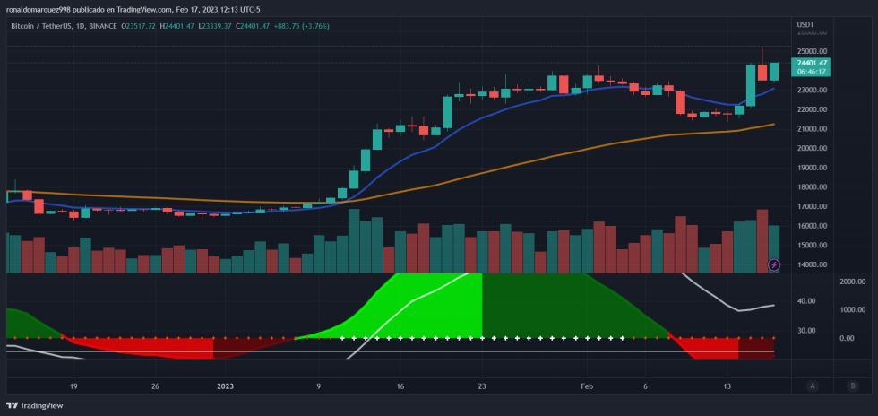 Binance