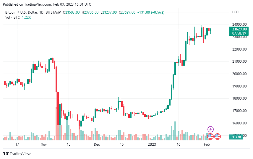 BTCUSD