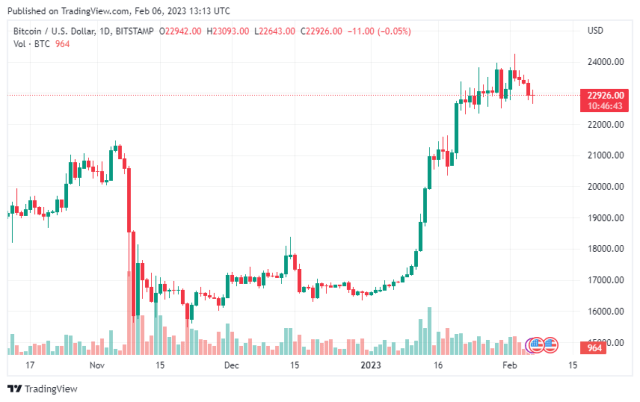 BTCUSD