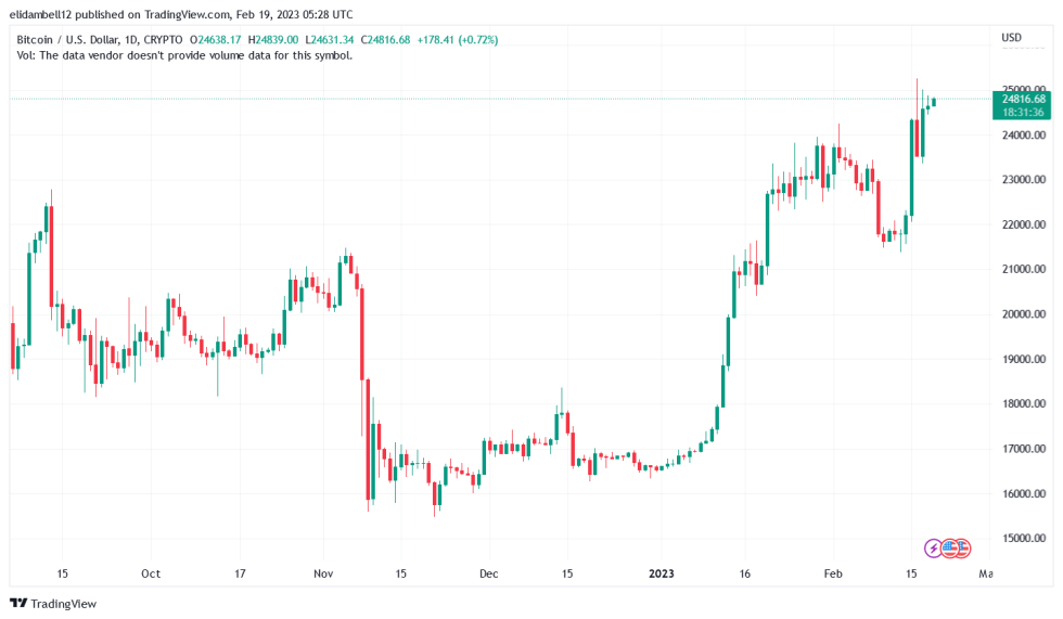 Binance Negotiates With US Regulators After Admitting Regulatory Flaws