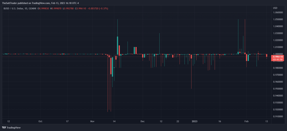 Binance BNB BUSD