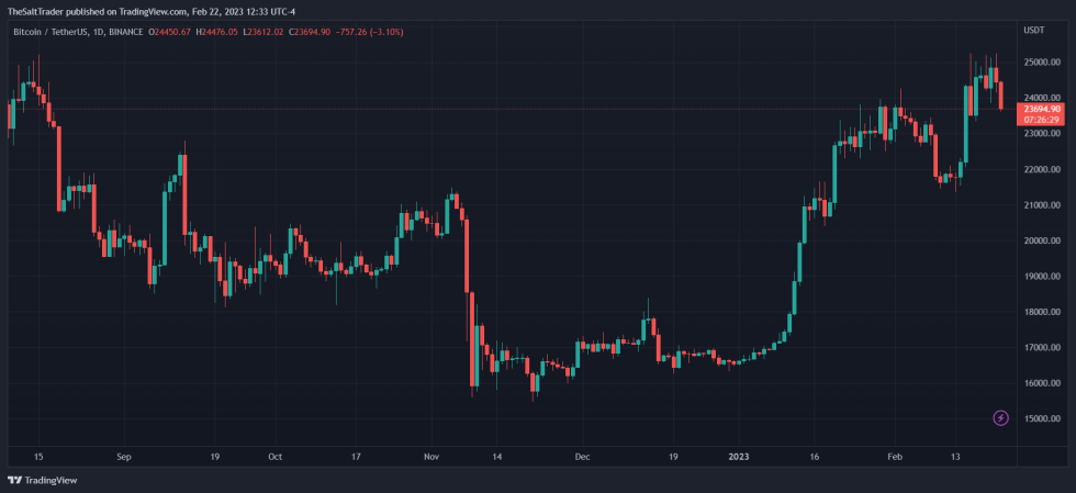 Bitcoin BTC BTCUSDT