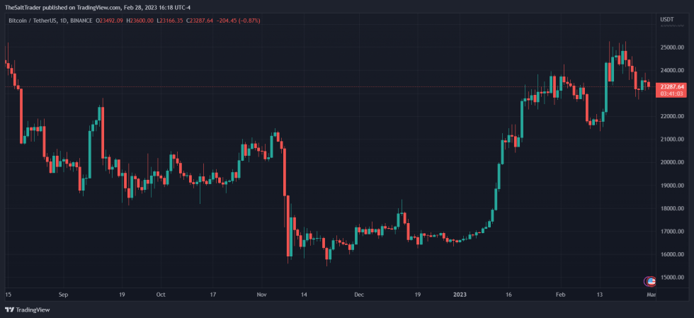 Bitcoin BTC BTCUSDT