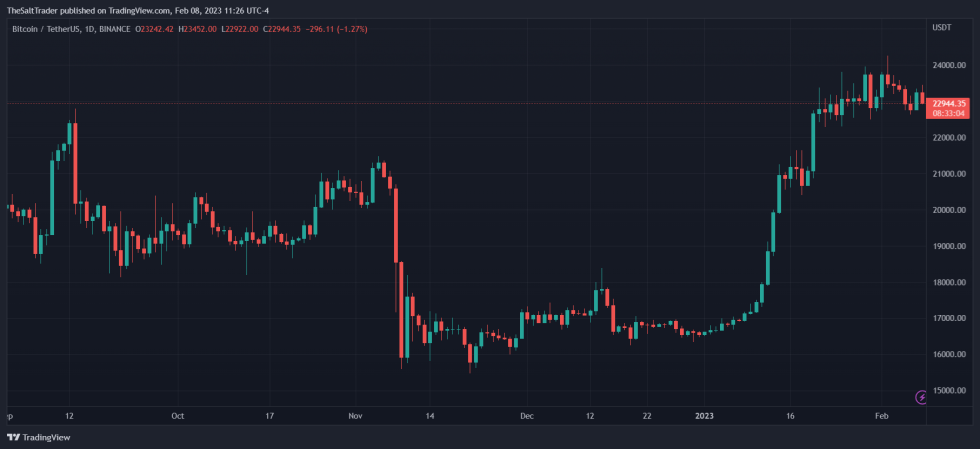 Bitcoin BTC BTCUSDT Chart 1