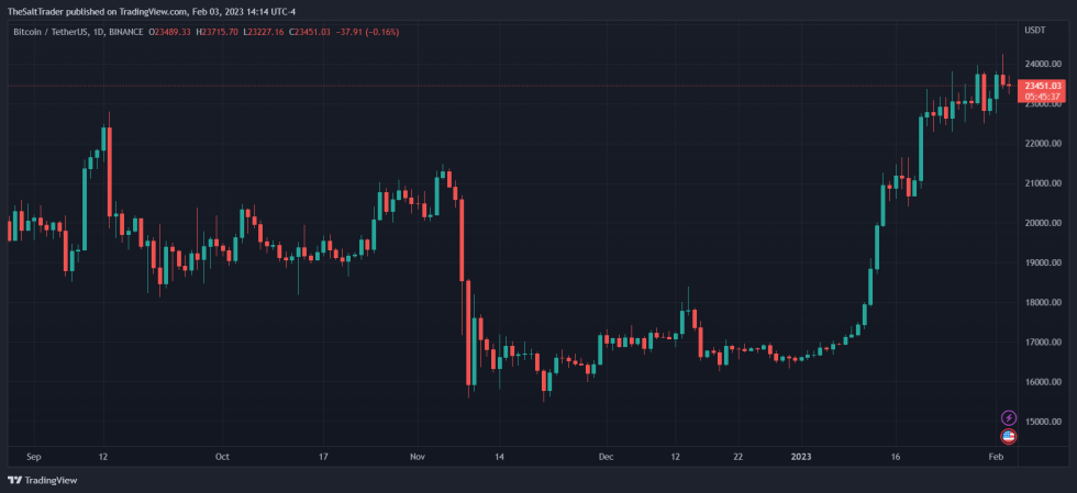 Bitcoin BTC BTCUSDT