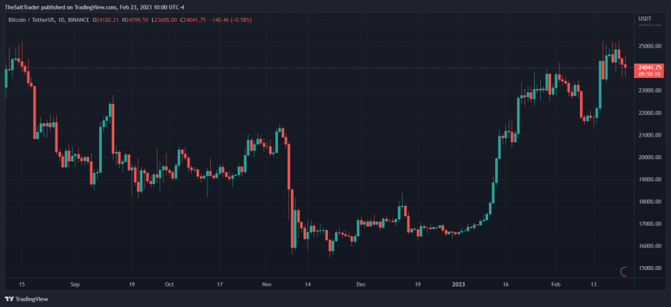 Bitcoin Binance