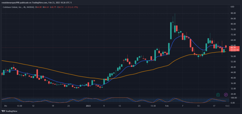 Coinbase