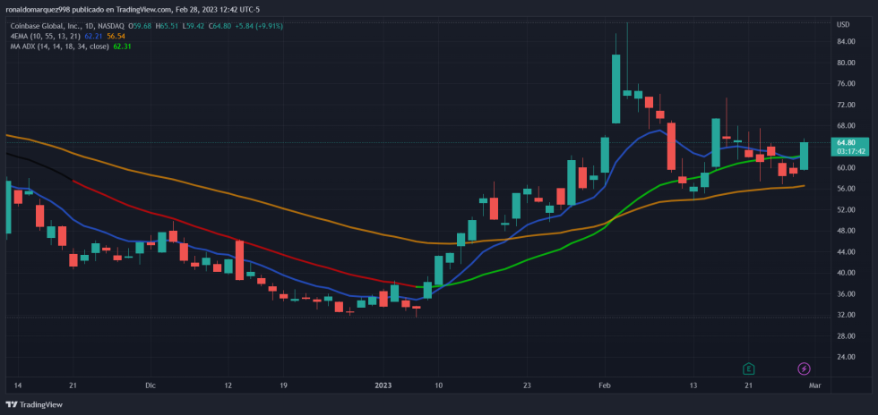 Coinbase