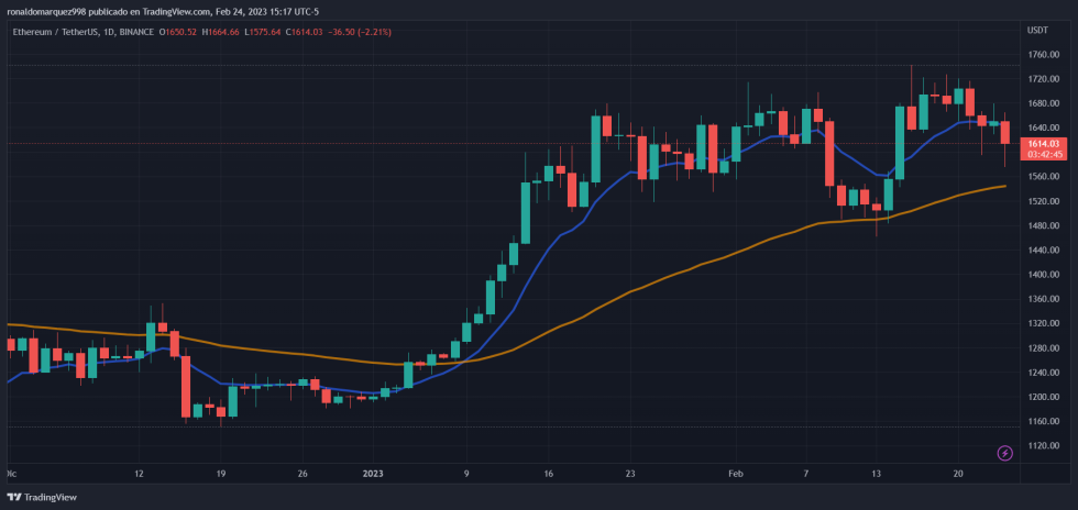 Ethereum