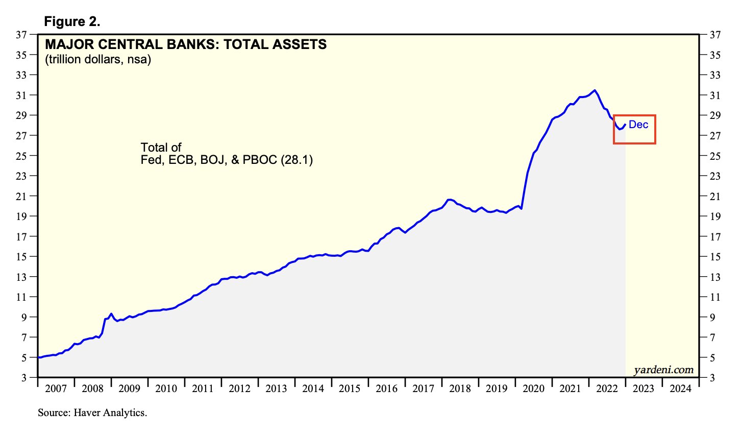 central banks liquidity