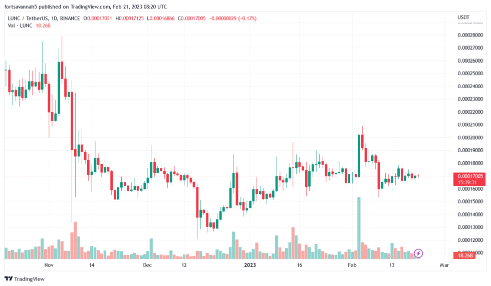 Investors Sue Crypto Yield Platform Stablegains For Falsely Promoting Terra UST