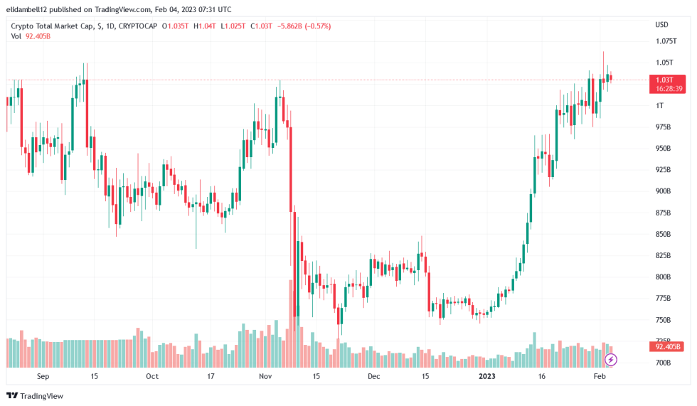 Indonesia National Crypto Exchange To Launch In June 2023