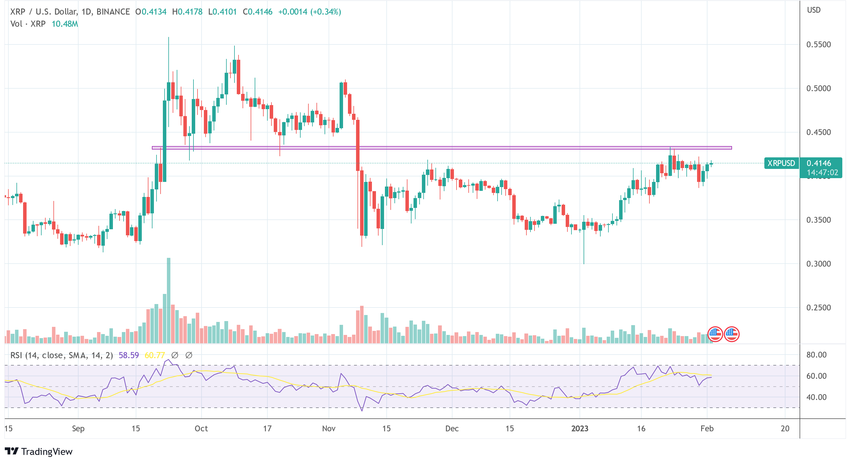 Cena XRP XRP USD