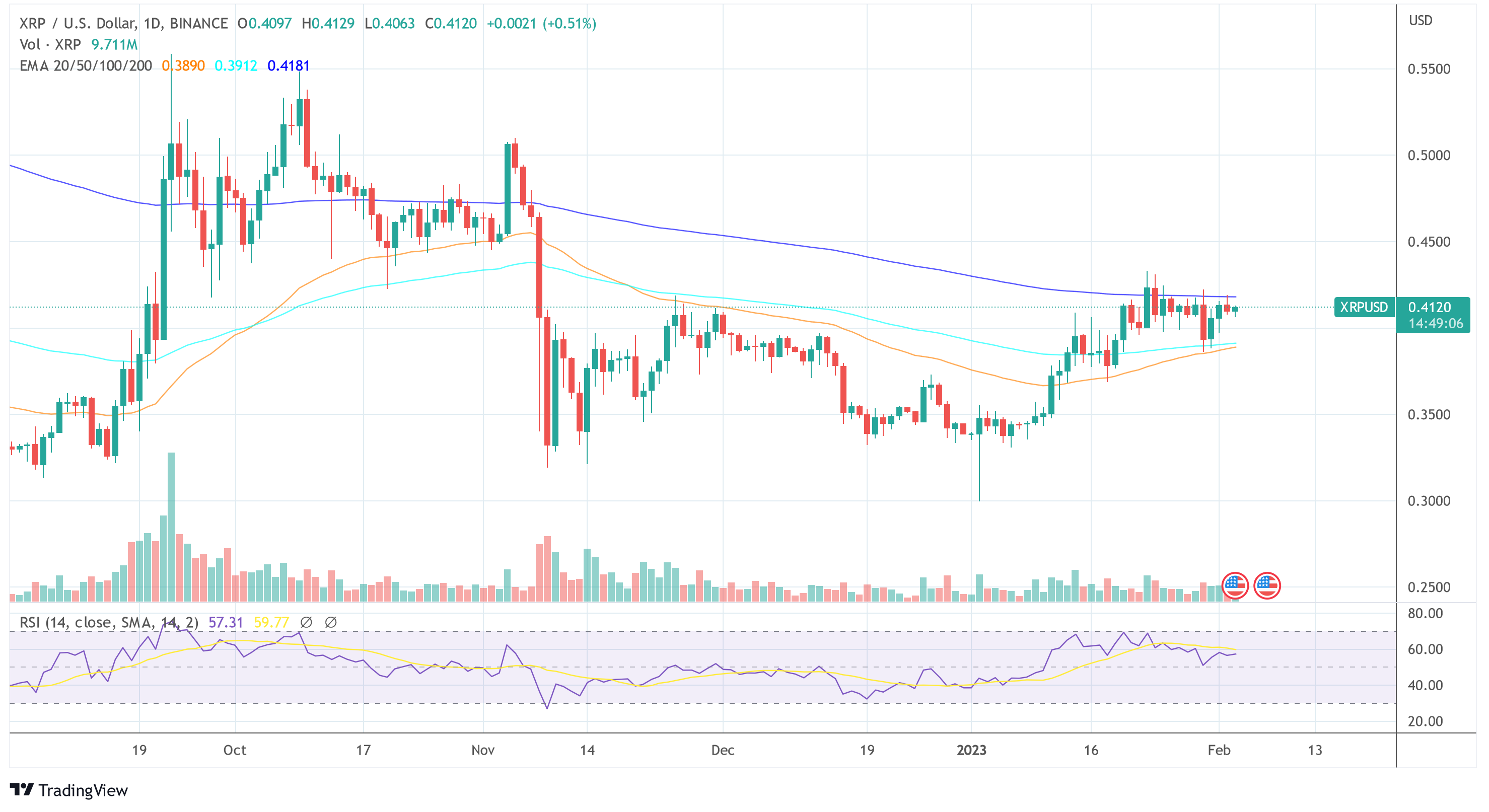 Ripple XRP-pris XRP USD