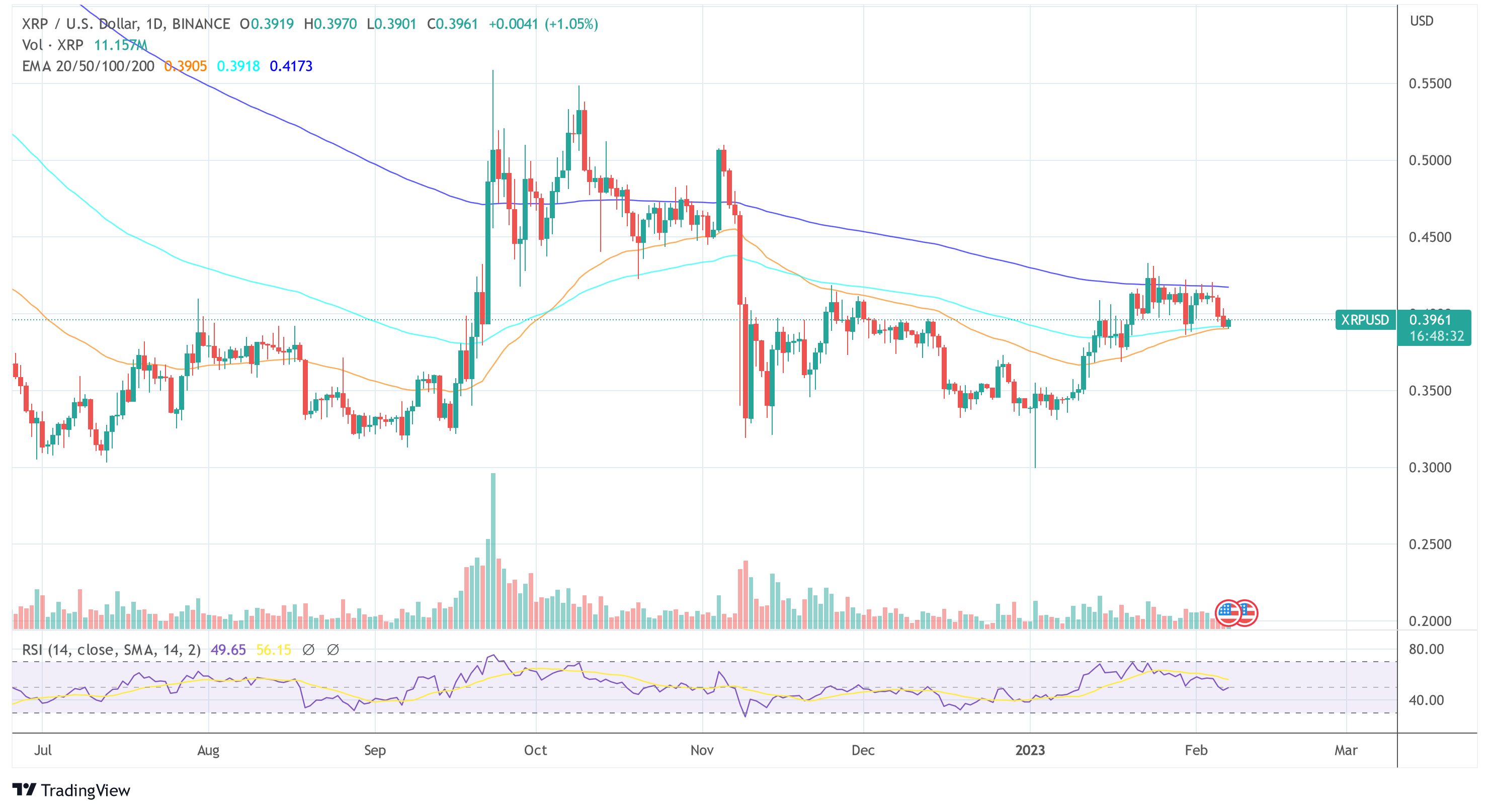 リップル XRP USD