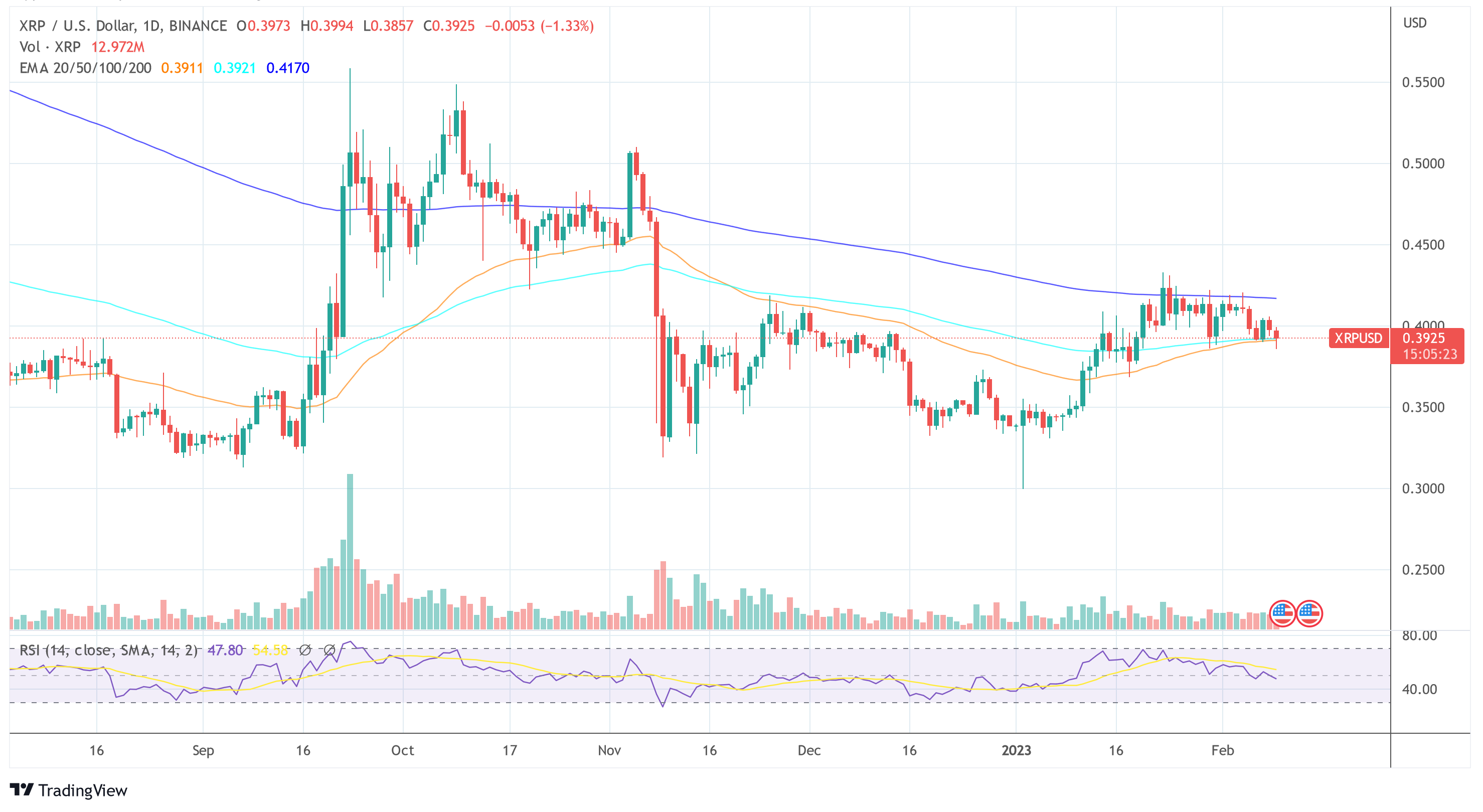 ریپل XRP USD