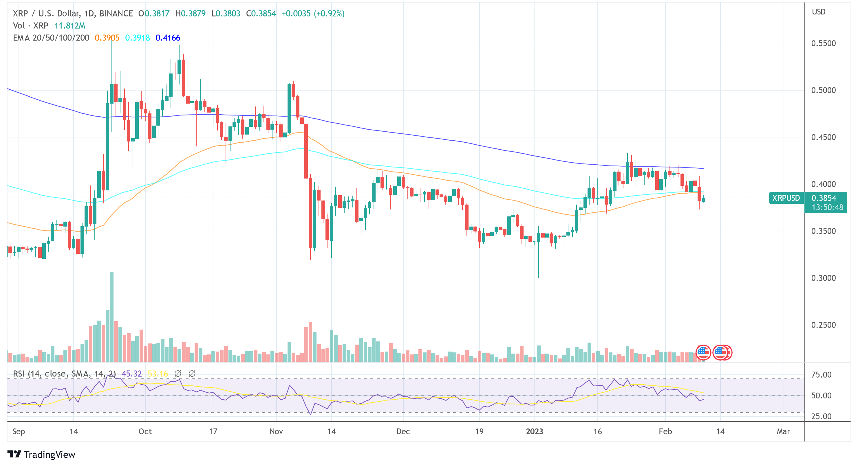 Cena Ripple XRP