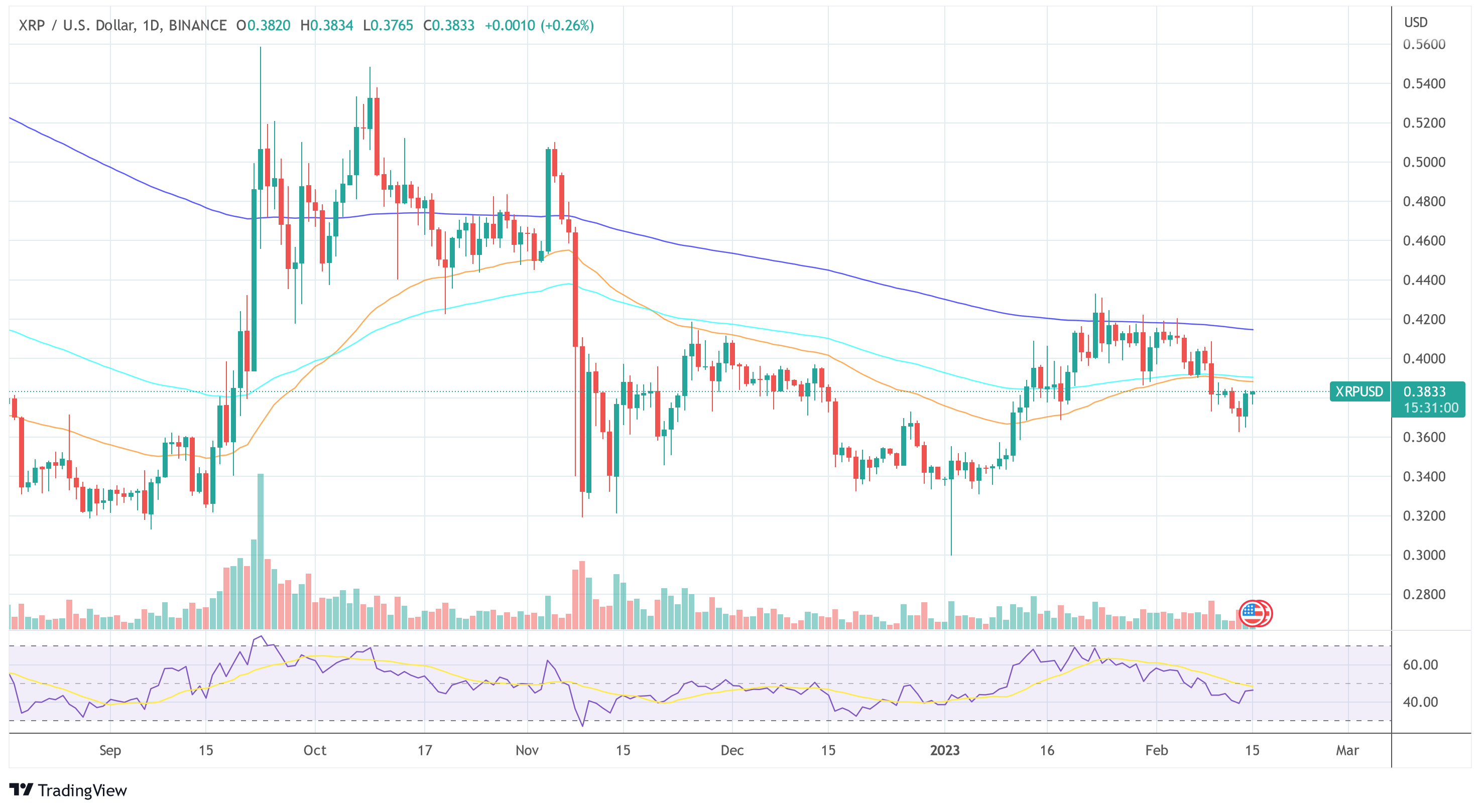 Harga riak XRP